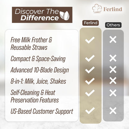 NEW 8-In-1 Nut Milk Maker for 32 Oz Homemade Almond Milk, Oat Milk, Soy Milk, Coconut Dairy-Free Milk Beverages, Plant-Based Milk - Delay Start, Self-Cleaning, 50-Recipe Cookbook & Milk Frother